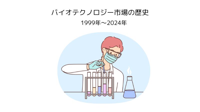 バイオテクノロジー市場 : 1999年〜2024年までのサイクル