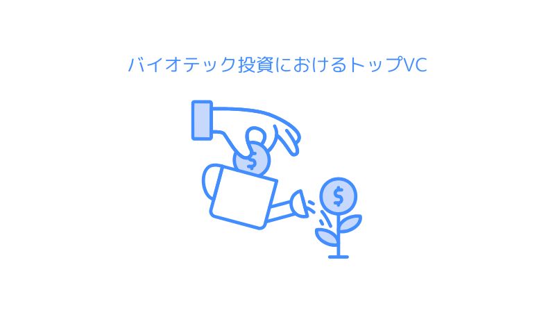 バイオテック投資におけるトップVC企業 (2022年～2024年)