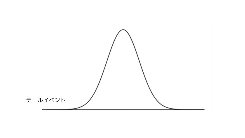 バイオ投資におけるテールイベントについて